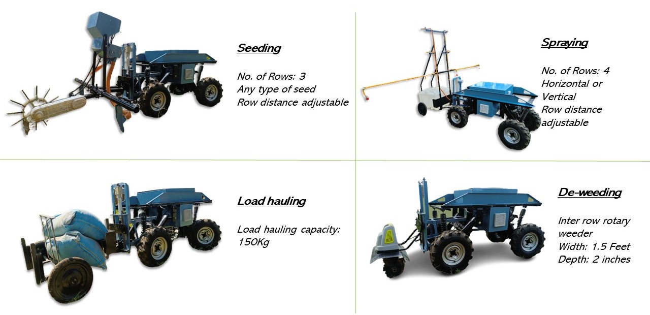Farm Equipment